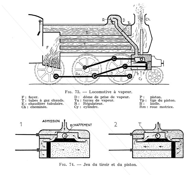 Locomotive à vapeur
