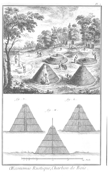 Meule de charbon, encyclopédie Diderot et d'Alambert