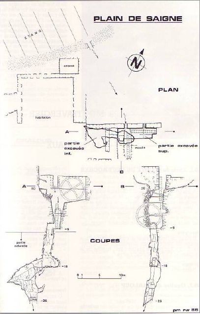 Plan de l'installation des roues